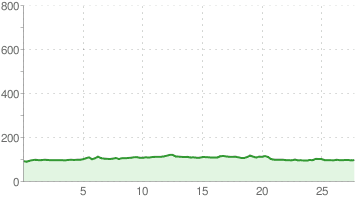 Pruszków - Nadarzyn
