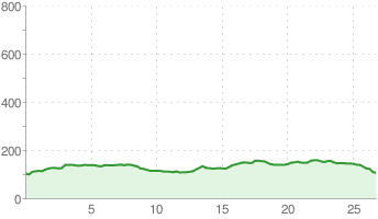 Żagań - Jabłonów - Żagań