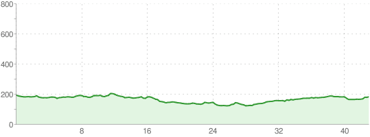 Aleksandrów Łódzki - Zgierz - Ozorków - Grotniki