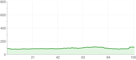 1 etapu Tour the Pologne 2010
