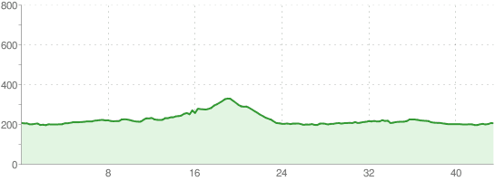 Otmuchów - Kijów - Biała Nyska