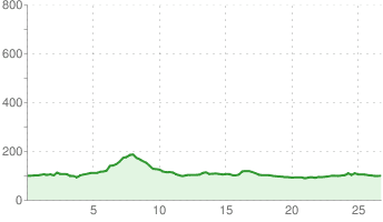 Potażniki - Janowice - Żychlin