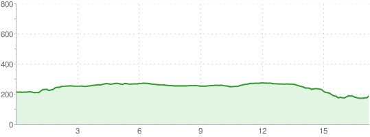 Opatów - Lipnik