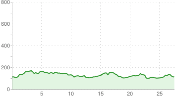 Bytów - Dąbrówka Bytowska