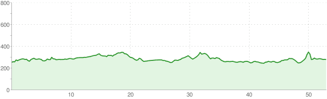 Szlak 