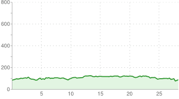 Dąbrówka - Bednary - Zielonka