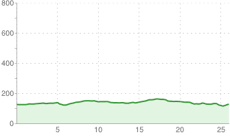Tour de Pleszew v. 2,0