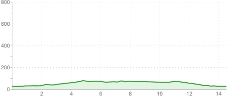 Warzymice sprint 15km