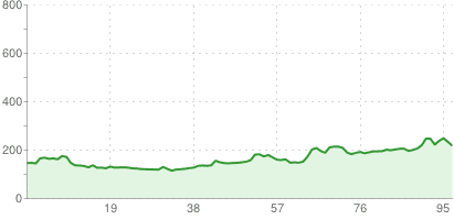 Lubin - Strzegom 