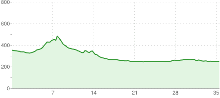 Brenna - Łąka - Pszczyna