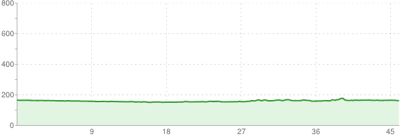Trasa nr 1