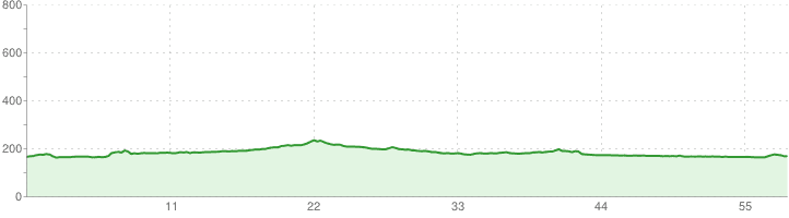 Trasa nr 2