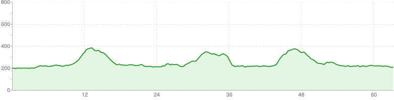 Rzeszów - Rzeszów
