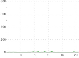 Dziwnówek - Kołczewo