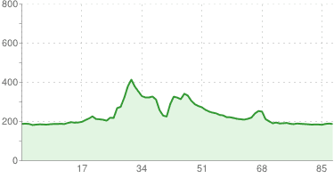 Radłów-Tuchów-Skrzyszów-Tarnów-Radłów