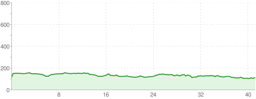 Okolice Żagania