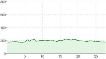 Suwalki -> Jeleniewo