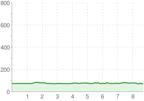 Szlak nad rzeką
