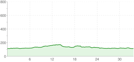 Ciechanów - Lipa - Regimin - Ciechanów