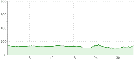 Kalisz - Skalmierzyce - Kalisz