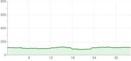 Wola - AWF - Stegny