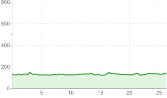 Ełk - Malinówka - Straduny