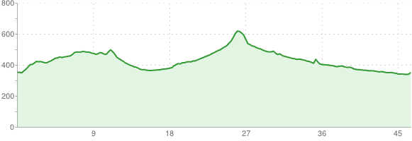 Pietrzykowice - Radziechowy - Jeleśnia
