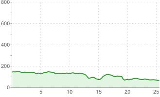 Boleszyn - Brodnica