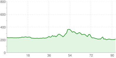Międzynarodowy Szlak Rowerowy Wiedeń - Morawy - Kraków Greenway Eurovelo R-4, odcinek małopolski.