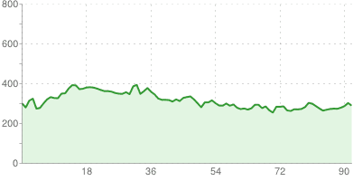 Majówka 2012 (1 odcinek)