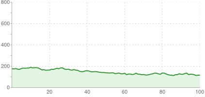 Zlot rowerowy (1 odcinek)