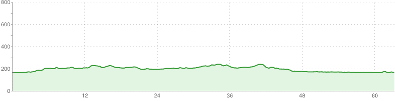 Mielec - Kolbuszowa