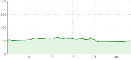 Tarnów północ