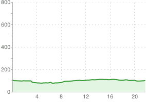 Warszawa - Bielany (centrum)