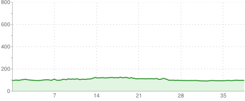 Pruszków - Owczarnia - Nadarzyn - Brwinów