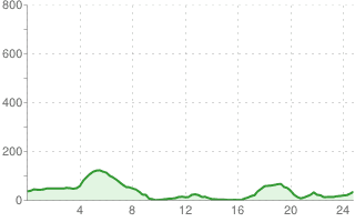 Koszalin - Sianów - Gorzebądź - Kędzierzyn