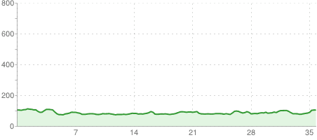 Pętla Dolsk - Lubiń - Dolsk