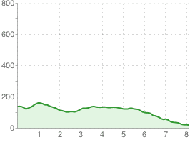 Dąbrowa - Morska