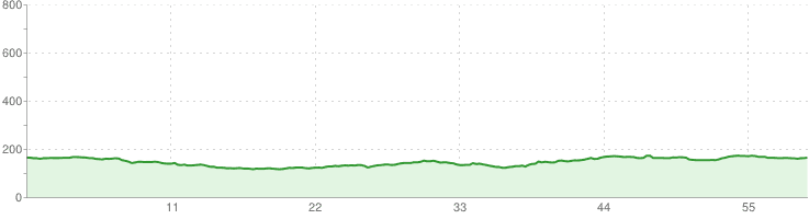 Sokołów Podlaski / Węgrów/Liw - Sokołów Podlaski