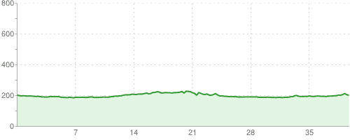 Tarnów - las radłowski