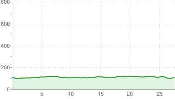 Kutno-Woźniaków-Krzesin-Adamów-Kutno