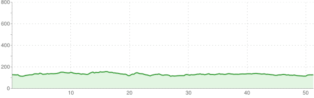 Poddębice - zb. Jeziorsko - Poddębice