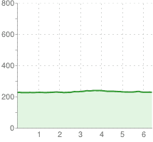 bierun, przecznica 5d