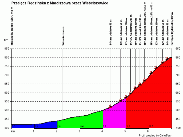 Wałbrzych - Marciszów - Wałbrzych