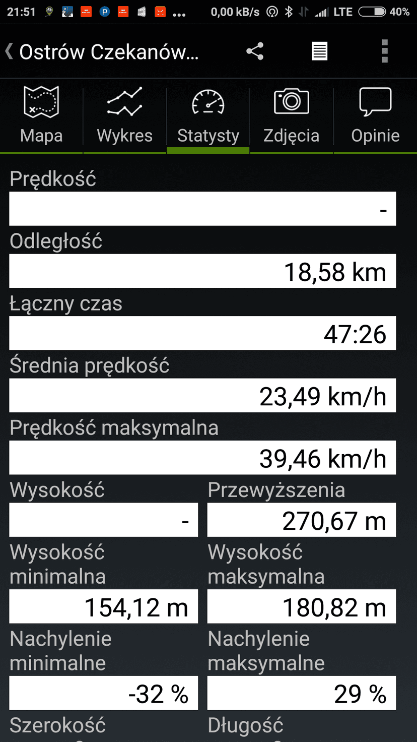 Ostrów Czekanów Lewków Ostrów