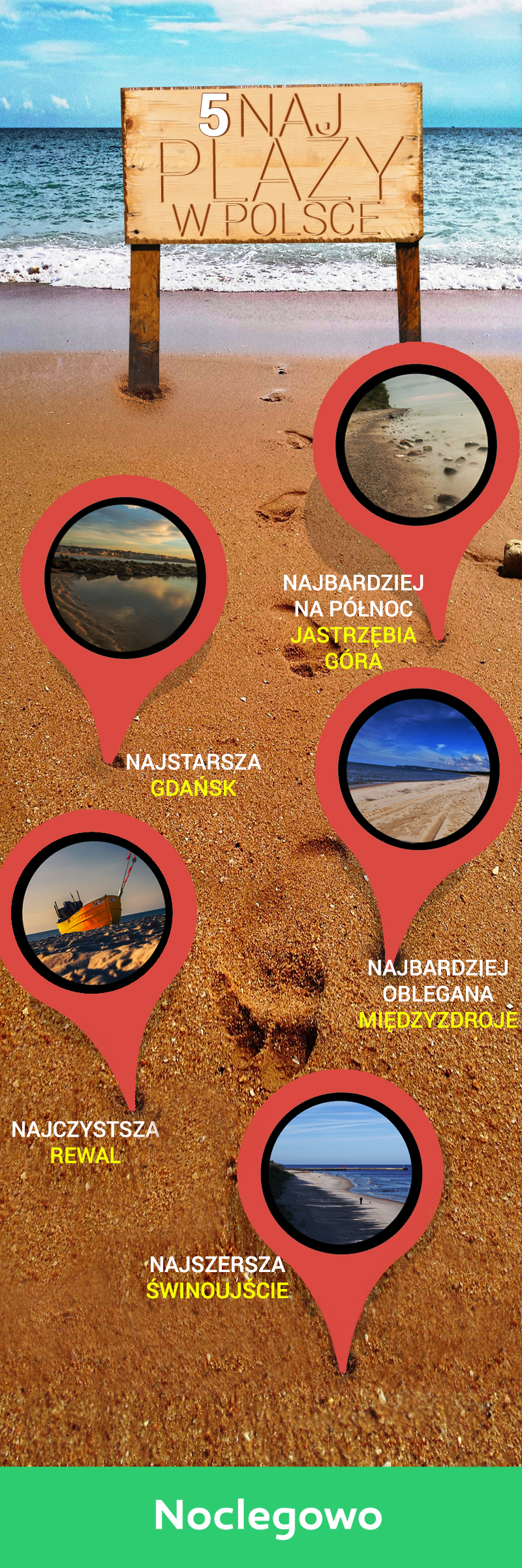 5Naj - 5 najlepszych plaż w Polsce