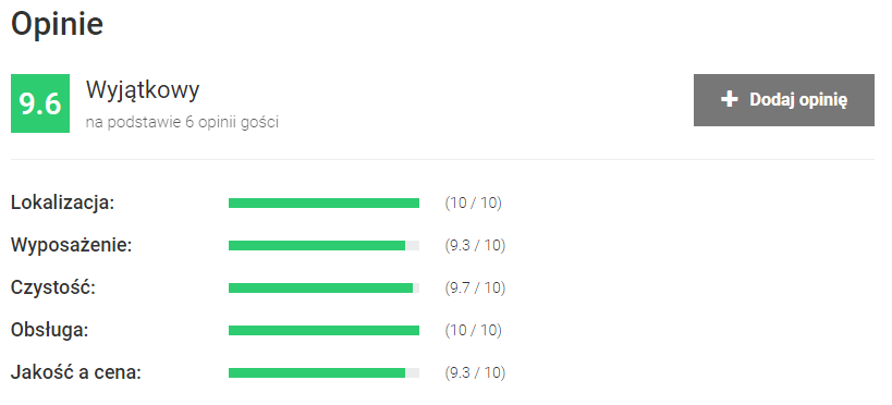 Opinie noclegu