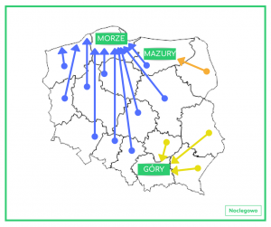 Polska 300x251 - Jak preferencje wakacyjne Polaków różnią się w zależności od miejsca zamieszkania?