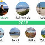 2018 150x150 - Majówka 2022 w Polsce - gdzie jechać?