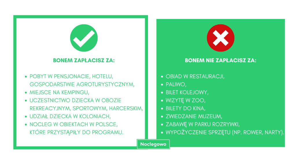 BONEM MOŻESZ ZAPŁACIĆ ZA kopia 1024x576 - Bon turystyczny w praktyce - jak aktywować, kiedy i gdzie wykorzystać? Rozwiewamy wątpliwości!